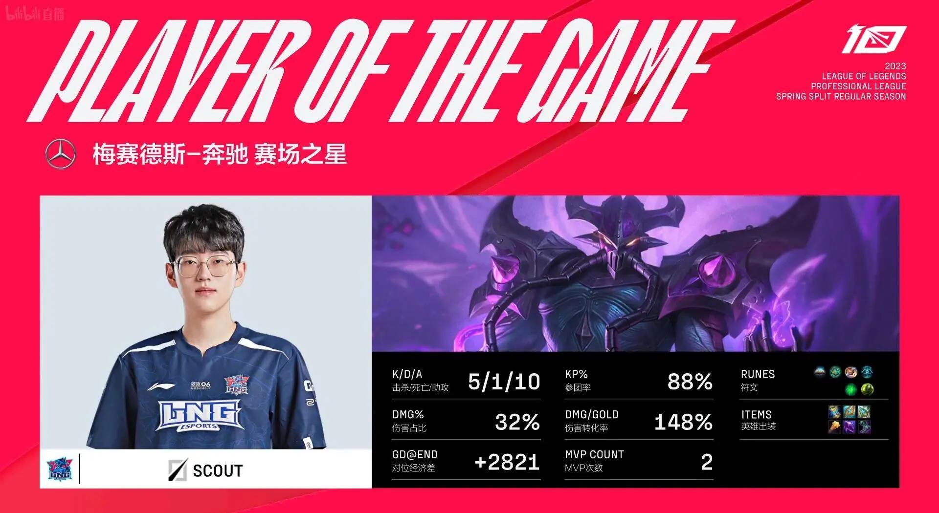 Scout关键时刻大比分领先，TES助力球队获胜！